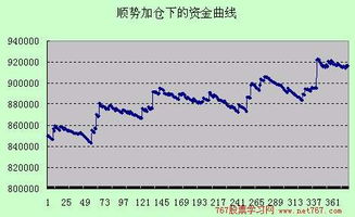 期货加仓补仓 期货加仓补仓 行情