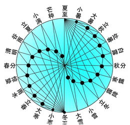 春分是哪一天 春分的意思