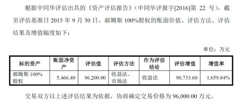 股票好想你的原始股是多少钱一股