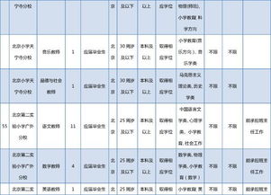 西城教委所属事业单位招聘工作人员411名 非京籍也可报名 