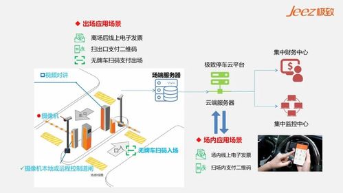 停车场系统运营流程,如何有效管理停车场?