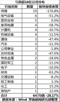 特一医药年报拟10股0.75元是什么意思