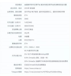  omisego 交易平台,游戏币怎么兑换人民币/游戏币怎么兑换人民币 元宇宙