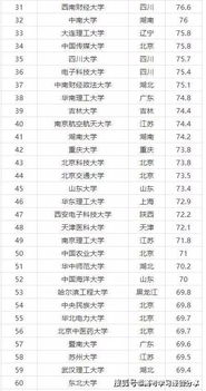 高校排行榜？全国重点大学排行榜