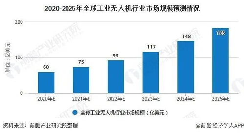 北京罗麦未来的发展的趋势好吗 ？