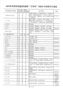 广东专升本招生计划,广东省统招专升本政策(图1)