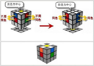 魔方教程 图文攻略 全通关攻略 高分攻略 百度攻略 