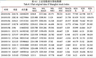 上证综合指数具体指的是历史数据的哪个？开盘，收盘价，还是由它们计算得到的？