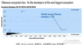 以太坊分布概况,以太坊概述