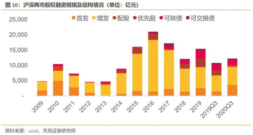 券商的：经济类业务，直投，自营盘是什么意思？