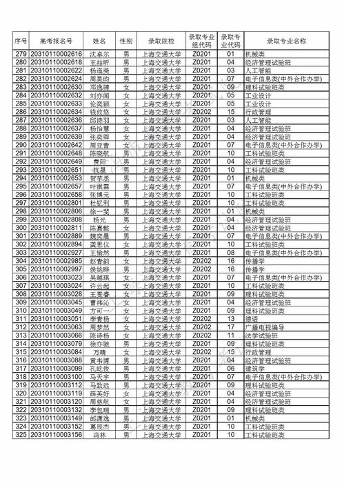 2020上海交通大学综合评价录取名单 
