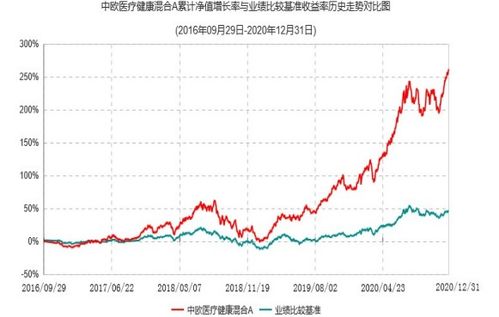 什么是基金的上一交易日净值 和累计净值