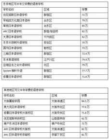 学日语一年学费多少，日本语言学校学费