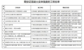 项目经理 总监等190人暂停执业 全部履职不到位