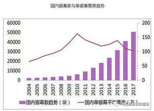 对中国电影不了解 那就看一下现在的中国市场