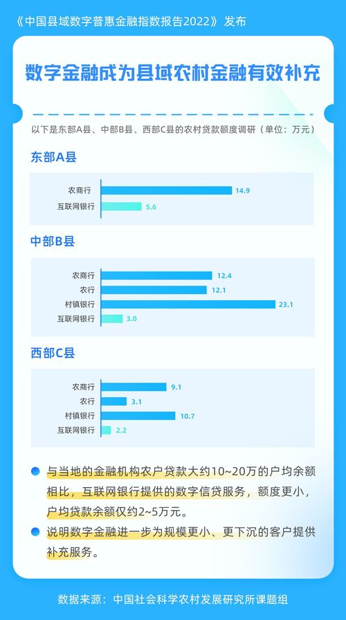 数字乡村软件在农村金融中的应用