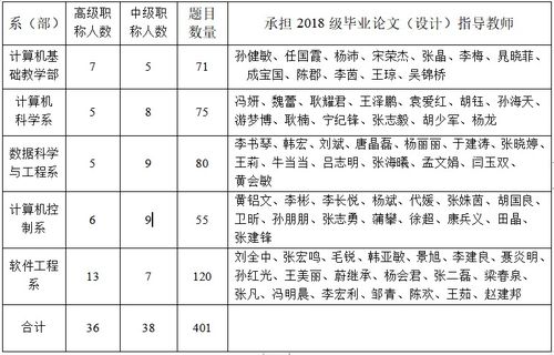 设置本科生写毕业论文的目的