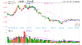 西藏诺迪康药业股份有限公司的经营范围