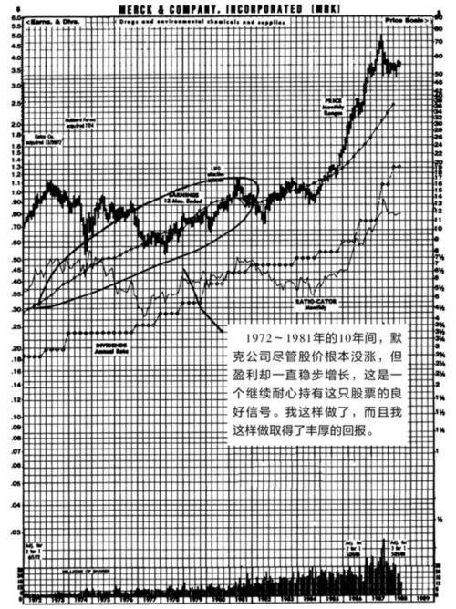 彼得林奇12种关于股票最愚蠢且最危险的说法?