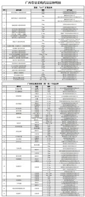 医药代表和医药采购员相比哪个职位待遇更好些