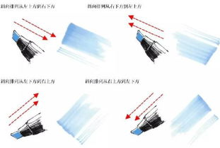 必须收藏的干货,马克笔如何用笔和上色秘笈都在这里 