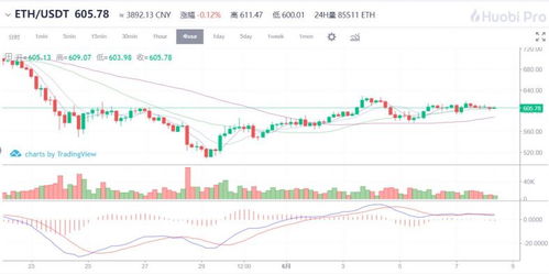 usdt近期价格,USDT近期价格走势 usdt近期价格,USDT近期价格走势 百科