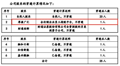 什么叫创业板，简单举例子说明我不理解什么叫创业板