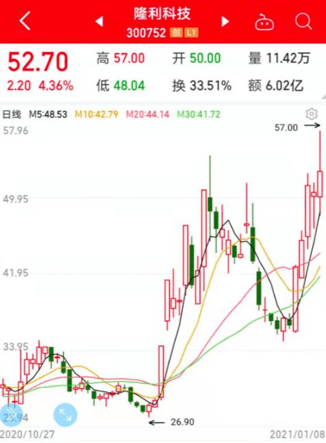 股市里为什么会有股价下跌可成交量确放大的现象