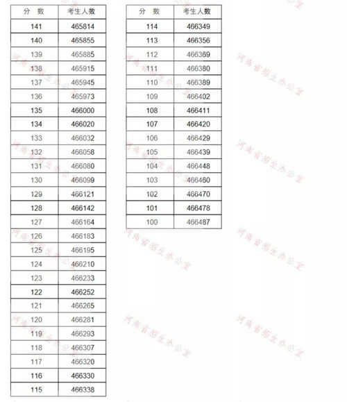 信阳学院2021高考录取分数线