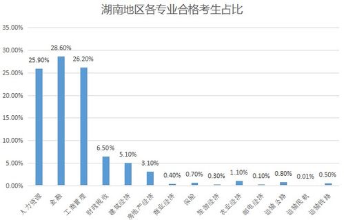 与未来职业发展有关的专业知识