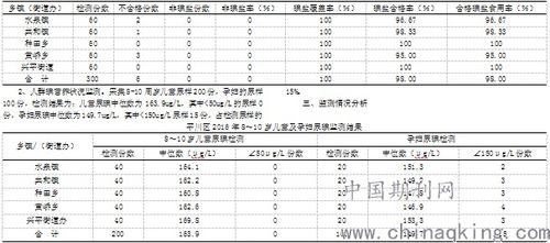 硕博论文检测定稿专用