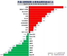 现货市场期货市场区别