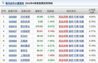 是全仓一只股好还是分散持仓好