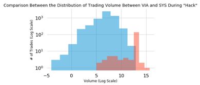 比特币接入api,现在的区块链API工具项目在BTC、ETH和EOS公链上有哪些类型的API接口？