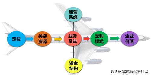 怎样找到适合自已企业的商业模式咨询公司