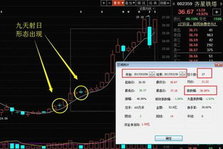 什么是“九天射日”形态的股票，散户们认真看下