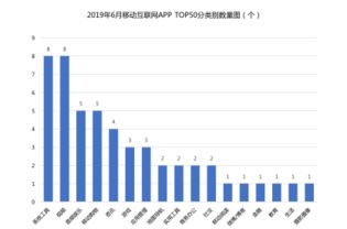 杭州新兴行业排行榜杭州做什么行业比较好