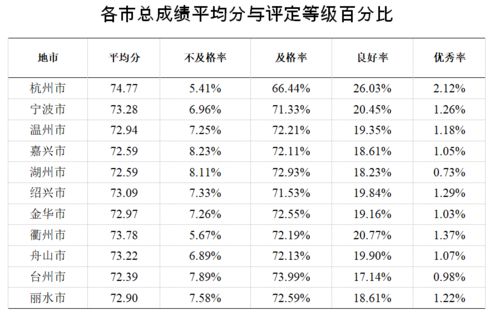 出书查重率多少算合格？