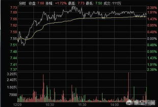 在就卖了的股票里的钱能转到银行里拿出来急用吗？