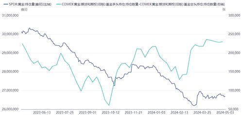 金银期货数据,金银期货市场概述?