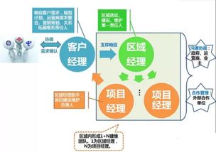 中国铁塔股份有限公司的组织构架