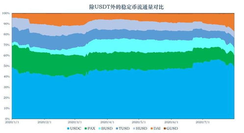  dai币最新市值,bigtime今日行情 快讯