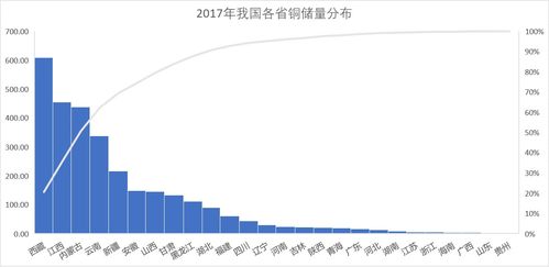 铜元素的冷知识，有关铜的基本知识