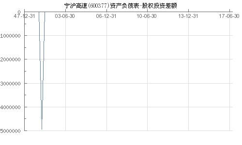 谁知道600377宁沪高速啥时候是股权登记日 6月8日后下跌很厉害 为什么 谢