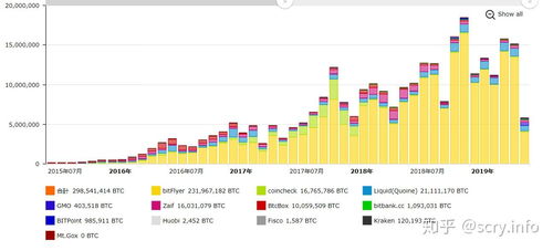 日本 比特币交易单位,比特币可以在哪里使用呢？