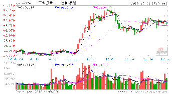 广发证券 和 广发华福证券有什么区别和联系