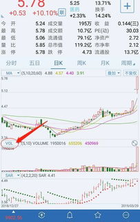 通达信指标公式导入手机后出现错误