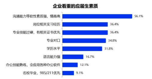 投资公司招聘的"；操盘手"；这类工作怎么样?会有什么风险吗?