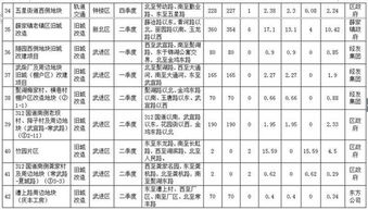 常州人,快来看看 你家要被征收了 