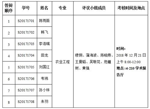 大学中期报告范文大全（中期报告怎么写？）